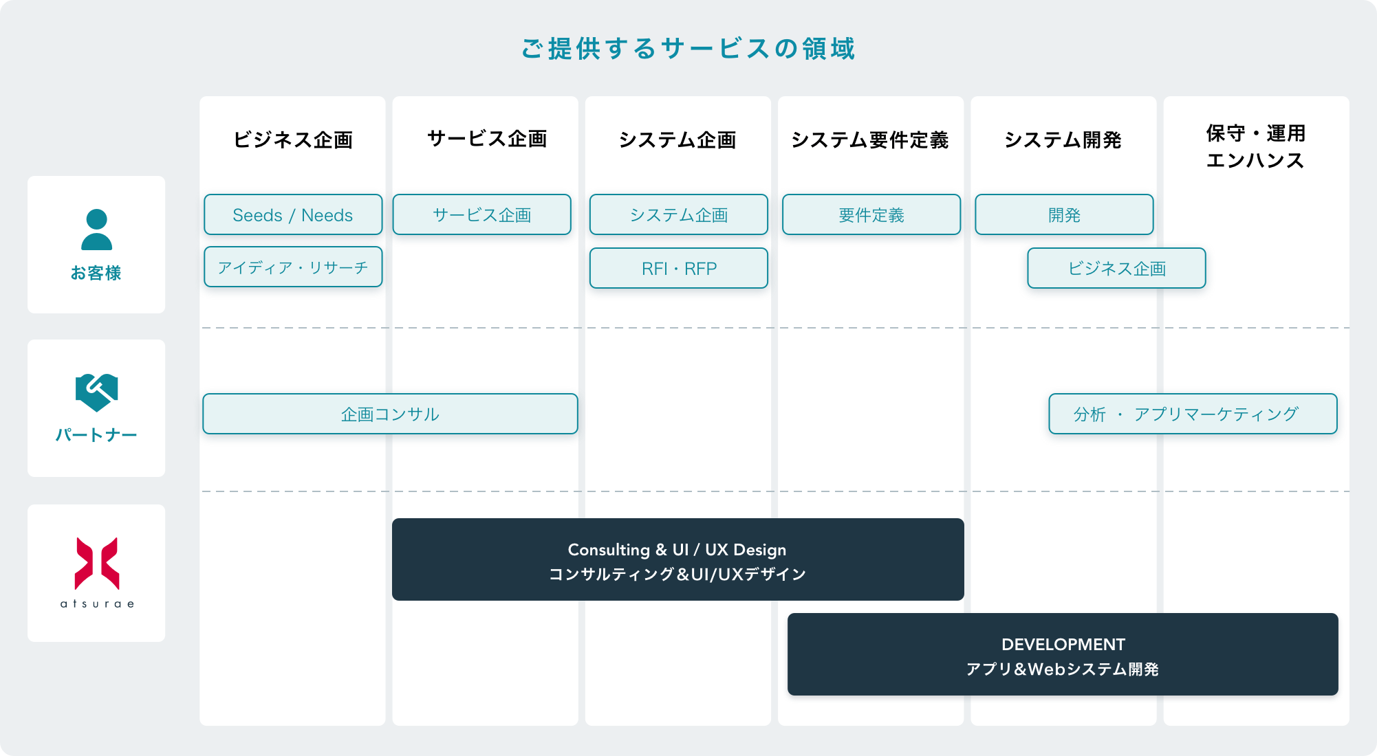 ウェルネスエール